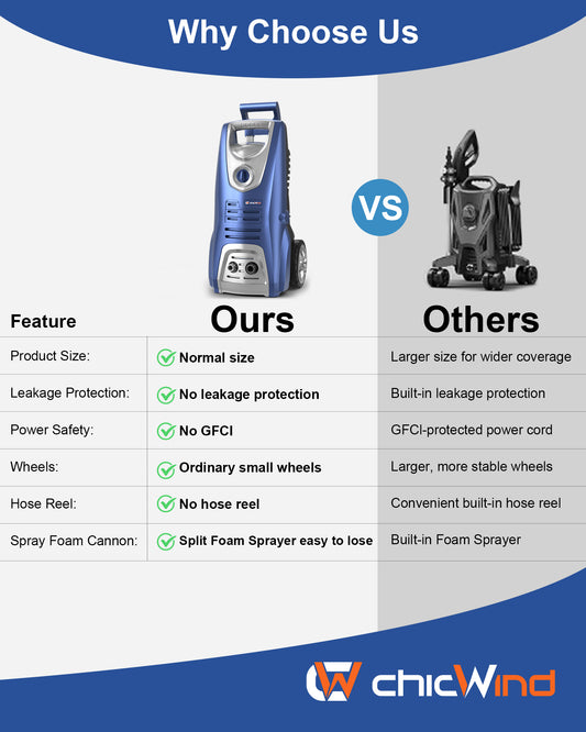1600WElectric Pressure Washer, 1950psi/1.55Max GPM with Anti-Tipping Technology, Onboard Soap Tank, Pro-Style Steel Wand, 5-Nozzle Set, for Cars/Fences/Driveways/Home/Patios