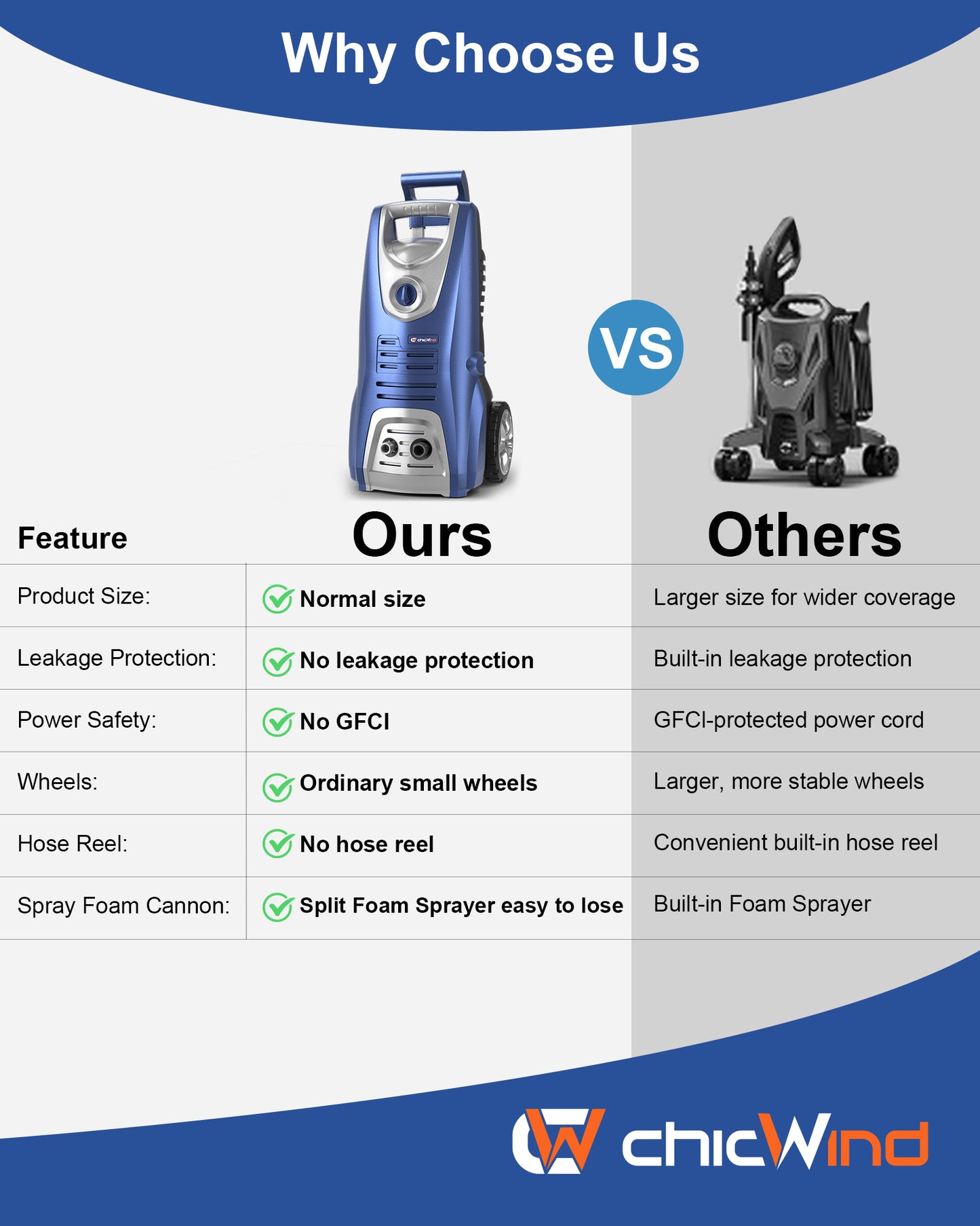 Electric Pressure Washer, 1600W/1950psi/1.55Max GPM with Anti-Tipping Technology, Onboard Soap Tank, Pro-Style Steel Wand, 5-Nozzle Set, for Cars/Fences/Driveways/Home/Patios