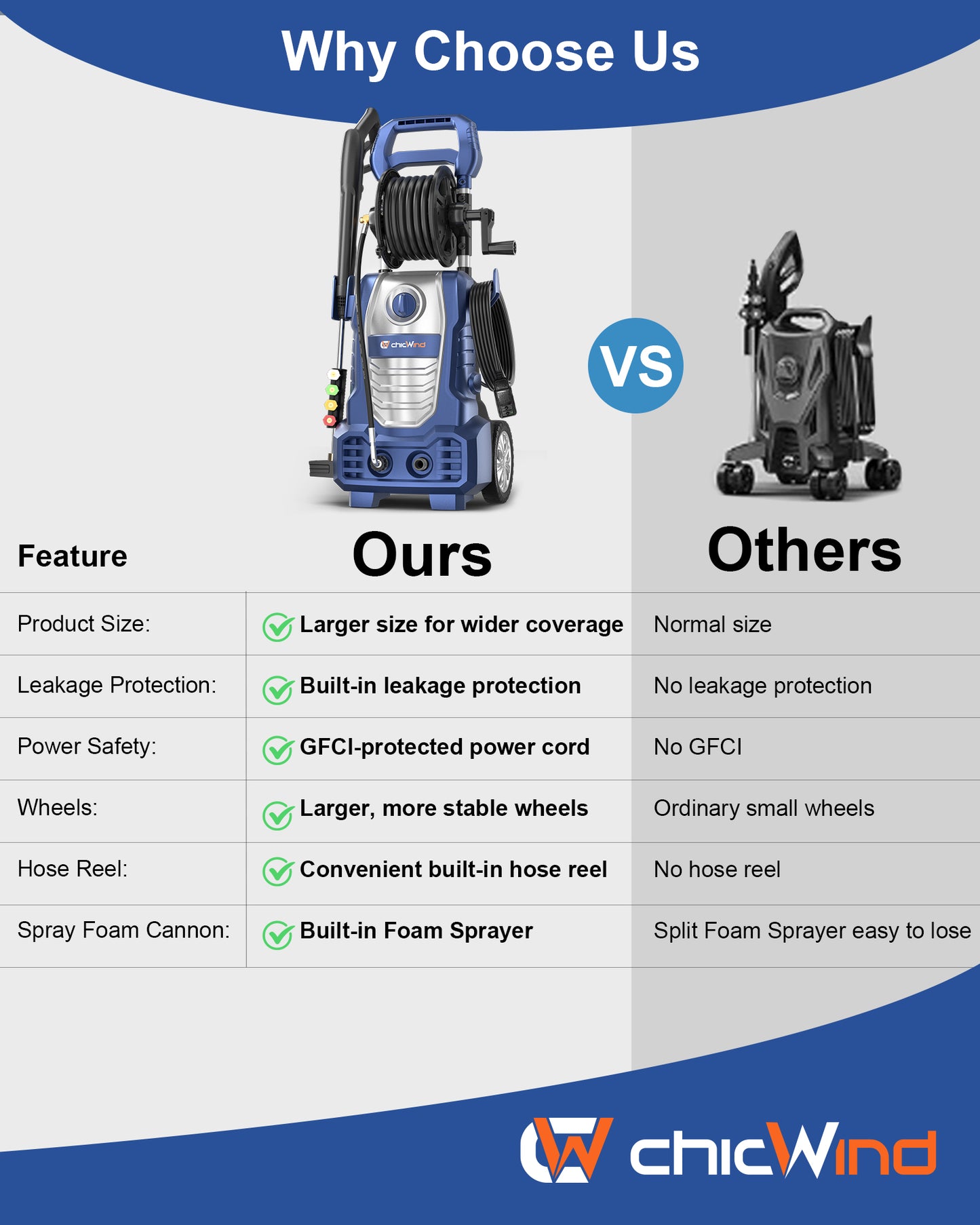 1800WElectric Pressure Washer, 2030psi/1.67Max GPM with Anti-Tipping Technology, Onboard Soap Tank, Pro-Style Steel Wand, 5-Nozzle Set, for Cars/Fences/Driveways/Home/Patios